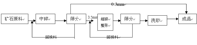 db真人旗舰