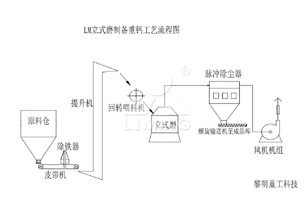 db真人旗舰
