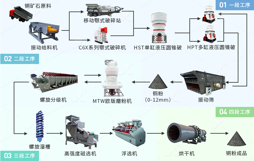 db真人旗舰