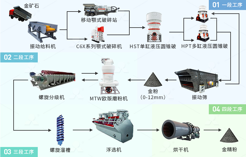 db真人旗舰