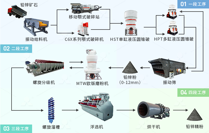 db真人旗舰